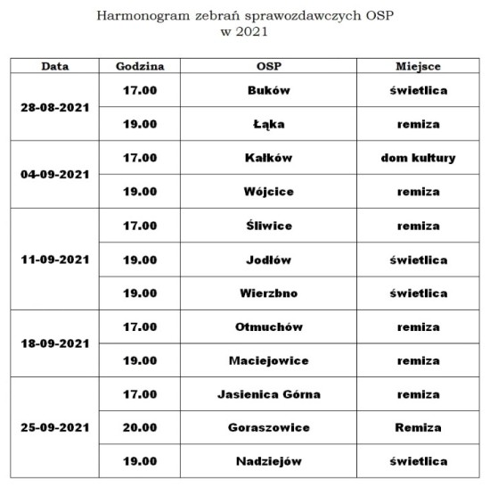 harmonogram zebrań OSP 2021